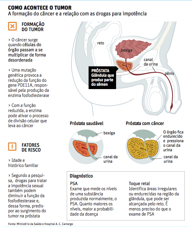 Medicina de aumento em uma potência em homens de m 16 o preço